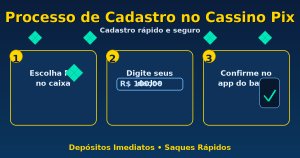 Processo de Cadastro no Cassino Pix 